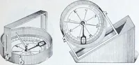 An illustration from Illustrated catalogue and price-list of drawing and tracing papers, sun print papers and equipments, drawing instruments and materials, surveying instruments, accessories, etc. / Kolesch & Company. (1907)