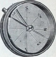 An illustration from Illustrated catalogue and price-list of drawing and tracing papers, sun print papers and equipments, drawing instruments and materials, surveying instruments, accessories, etc. / Kolesch & Company. (1907)