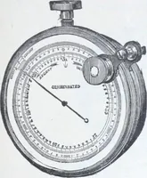An illustration from Illustrated catalogue and price-list of drawing and tracing papers, sun print papers and equipments, drawing instruments and materials, surveying instruments, accessories, etc. / Kolesch & Company. (1907)
