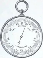 An illustration from Illustrated catalogue and price-list of drawing and tracing papers, sun print papers and equipments, drawing instruments and materials, surveying instruments, accessories, etc. / Kolesch & Company. (1907)