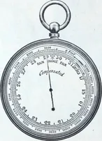 An illustration from Illustrated catalogue and price-list of drawing and tracing papers, sun print papers and equipments, drawing instruments and materials, surveying instruments, accessories, etc. / Kolesch & Company. (1907)