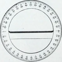 An illustration from Illustrated catalogue and price-list of drawing and tracing papers, sun print papers and equipments, drawing instruments and materials, surveying instruments, accessories, etc. / Kolesch & Company. (1907)