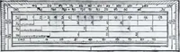 An illustration from Illustrated catalogue and price-list of drawing and tracing papers, sun print papers and equipments, drawing instruments and materials, surveying instruments, accessories, etc. / Kolesch & Company. (1907)