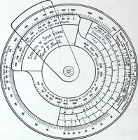 An illustration from Illustrated catalogue and price-list of drawing and tracing papers, sun print papers and equipments, drawing instruments and materials, surveying instruments, accessories, etc. / Kolesch & Company. (1907)