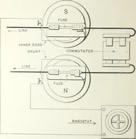 An illustration from Instructions for installing and operating bipolar generators for incandescent lighting. (1894)
