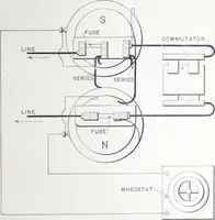 An illustration from Instructions for installing and operating bipolar generators for incandescent lighting. (1894)
