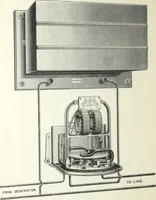 An illustration from Instructions for installing and operating the Thomson recording watt-meter. (1896)