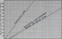 An illustration from Ivanhoe metal reflectors and fittings for industrial illumination. Catalog no. 276. (1918)