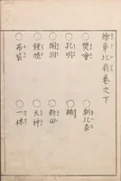 An illustration from Kaiji hiken (1805)
