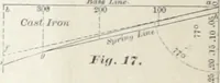 An illustration from Keep's test for cast-iron : a description of the routine to be pursued by those using this method of testing (1893)