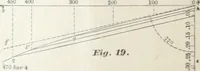 An illustration from Keep's test for cast-iron : a description of the routine to be pursued by those using this method of testing (1893)