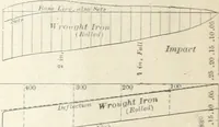 An illustration from Keep's test for cast-iron : a description of the routine to be pursued by those using this method of testing (1893)