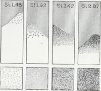 An illustration from Keep's test for cast-iron : a description of the routine to be pursued by those using this method of testing (1893)
