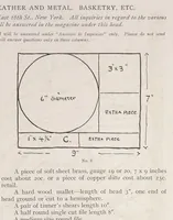 Picture 13 of 13 from Keramic studio (1899), leaf 329