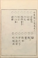 An illustration from Konjaku zoku hyakki (1805)
