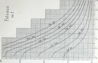 Picture 30 of 78 from La poutrelle metallique dans ses principles applications (1910), leaf 106