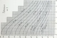 Picture 31 of 78 from La poutrelle metallique dans ses principles applications (1910), leaf 106