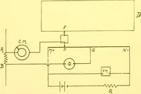 An illustration from Leeds & Northrup apparatus at the Louisiana Purchase Exposition 1904 (1904)