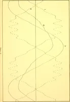 An illustration from Leeds & Northrup apparatus at the Louisiana Purchase Exposition 1904 (1904)