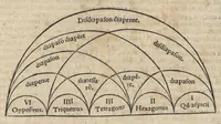 Picture 7 of 7 from Introductorium astronomicum, theorias coporum coelestium duobus libris complectens: adiecto commentario declaratum (1517), leaf 109