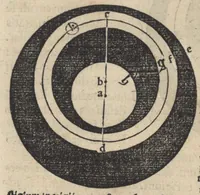 An illustration from Introductorium astronomicum, theorias coporum coelestium duobus libris complectens: adiecto commentario declaratum (1517)