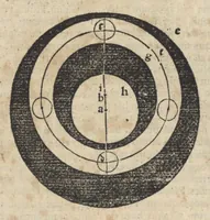 An illustration from Introductorium astronomicum, theorias coporum coelestium duobus libris complectens: adiecto commentario declaratum (1517)