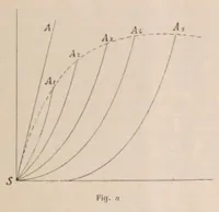 An illustration from Les Cerfs Volants Observatoires C Romain Charles Armand (1912)