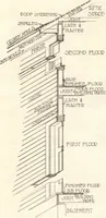 An illustration from Lewis homes: homes of character (1922)