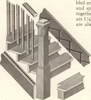 An illustration from Lewis homes: homes of character (1922)