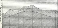 An illustration from Lighting Industrial Interiors (1920)