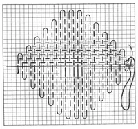An illustration from Longmans' complete course of needlework, knitting and cutting out (1901)