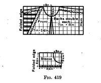 Picture 5 of 5 from Longmans' complete course of needlework, knitting and cutting out (1901), leaf 446