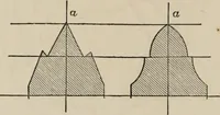 An illustration from The power of form applied to geometric tracery : one hundred designs and their foundations resulting from one diagram (1851)