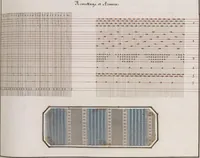 An illustration from Théorie de la fabrication des étoffes de soie (1841)