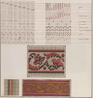An illustration from Théorie de la fabrication des étoffes de soie (1841)
