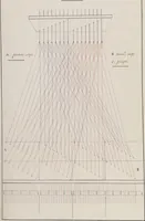 An illustration from Théorie de la fabrication des étoffes de soie (1841)