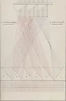 Picture 9 of 209 from Théorie de la fabrication des étoffes de soie (1841), leaf 54