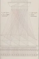 An illustration from Théorie de la fabrication des étoffes de soie (1841)
