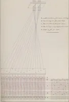 An illustration from Théorie de la fabrication des étoffes de soie (1841)
