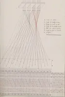 An illustration from Théorie de la fabrication des étoffes de soie (1841)