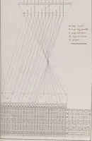 An illustration from Théorie de la fabrication des étoffes de soie (1841)