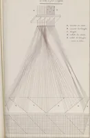 An illustration from Théorie de la fabrication des étoffes de soie (1841)