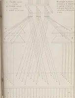 An illustration from Théorie de la fabrication des étoffes de soie (1841)