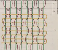 An illustration from Théorie de la fabrication des étoffes de soie (1841)