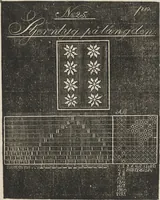 Picture 9 of 19 from Mönster-bok för unga fruntimmer : i, konsten alt tillverka vackra façonerade och dubbla väfnader (1826), leaf 40