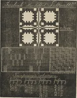 Picture 12 of 19 from Mönster-bok för unga fruntimmer : i, konsten alt tillverka vackra façonerade och dubbla väfnader (1826), leaf 46