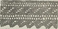 An illustration from How to use Florence knitting silk : no. 4 (1882)
