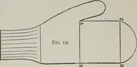 An illustration from How to use Florence knitting silk : no. 4 (1882)