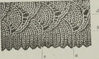 An illustration from How to use Florence knitting silk : no. 4 (1882)
