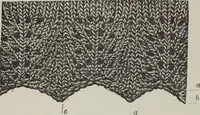 An illustration from How to use Florence knitting silk : no. 4 (1882)